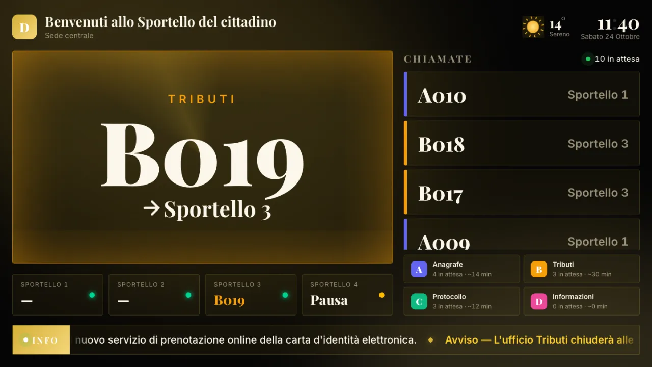 Tabellone turni di Fila con B019 chiamato allo Sportello 3, ultime chiamate e attese per servizio